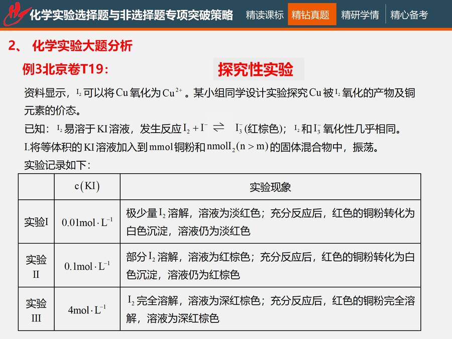 二轮复习 化学实验选择题与非选择题专项突破_32