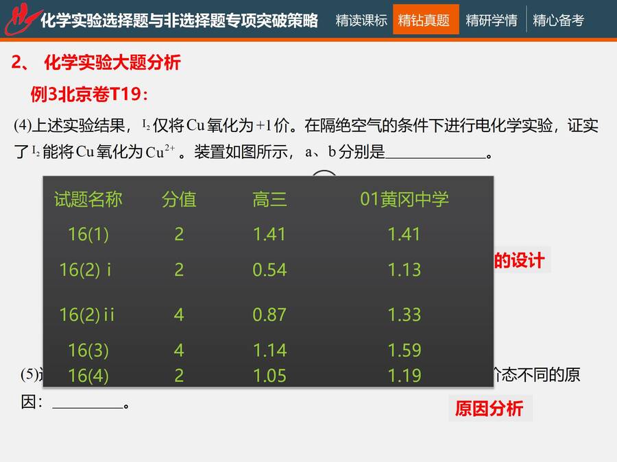 二轮复习 化学实验选择题与非选择题专项突破_34