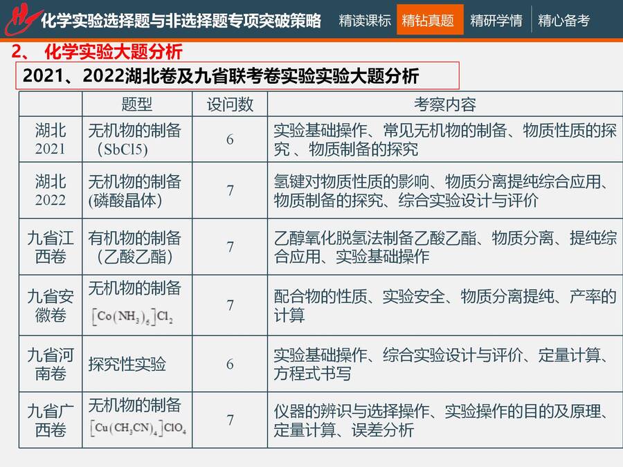二轮复习 化学实验选择题与非选择题专项突破_37