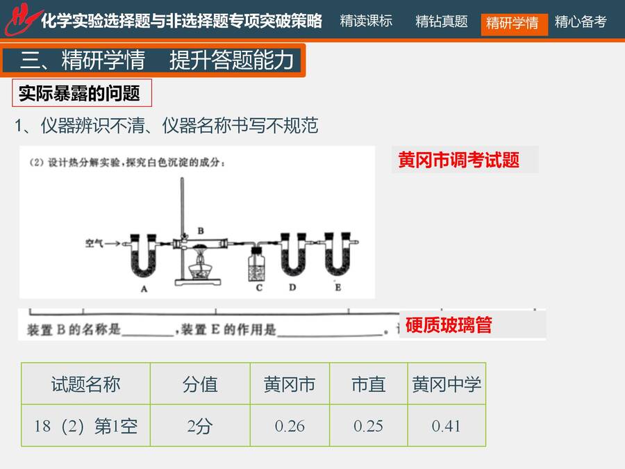 二轮复习 化学实验选择题与非选择题专项突破_43