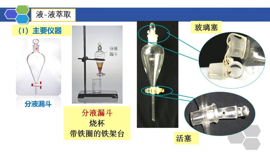 优质课件高三一轮复习有机物的分离与提纯《青蒿素的研究过程》(萃取、蒸馏)_06
