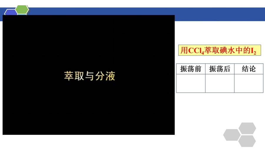 优质课件高三一轮复习有机物的分离与提纯《青蒿素的研究过程》(萃取、蒸馏)_08