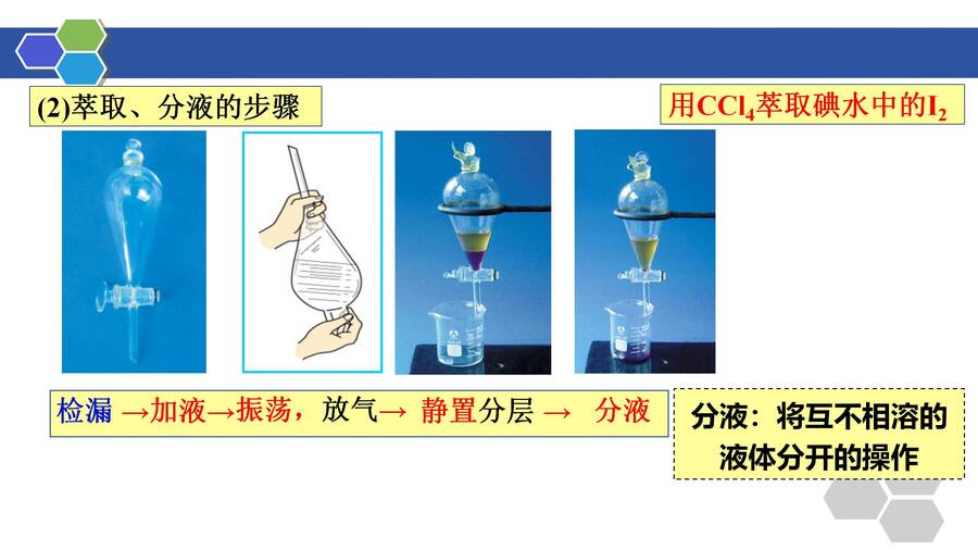 优质课件高三一轮复习有机物的分离与提纯《青蒿素的研究过程》(萃取、蒸馏)_07