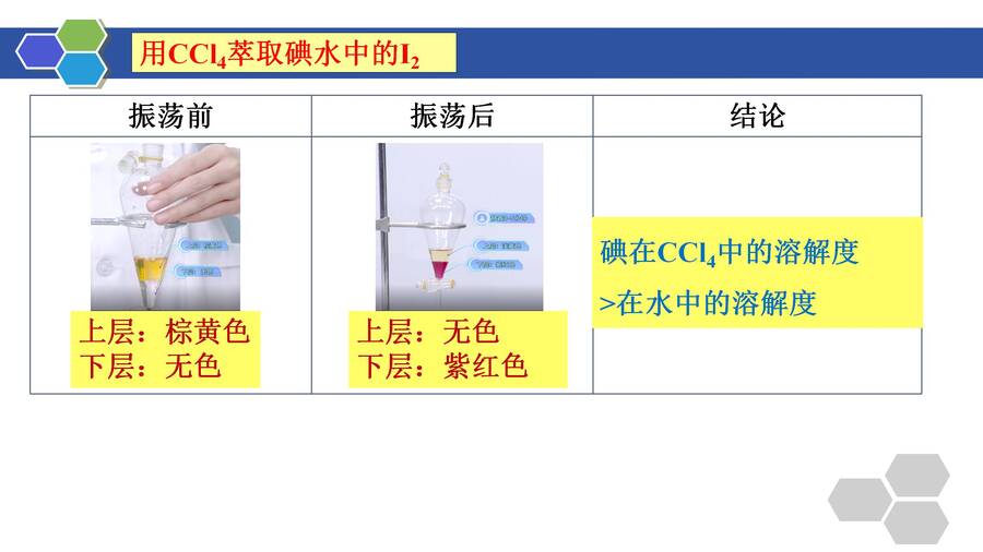 优质课件高三一轮复习有机物的分离与提纯《青蒿素的研究过程》(萃取、蒸馏)_09