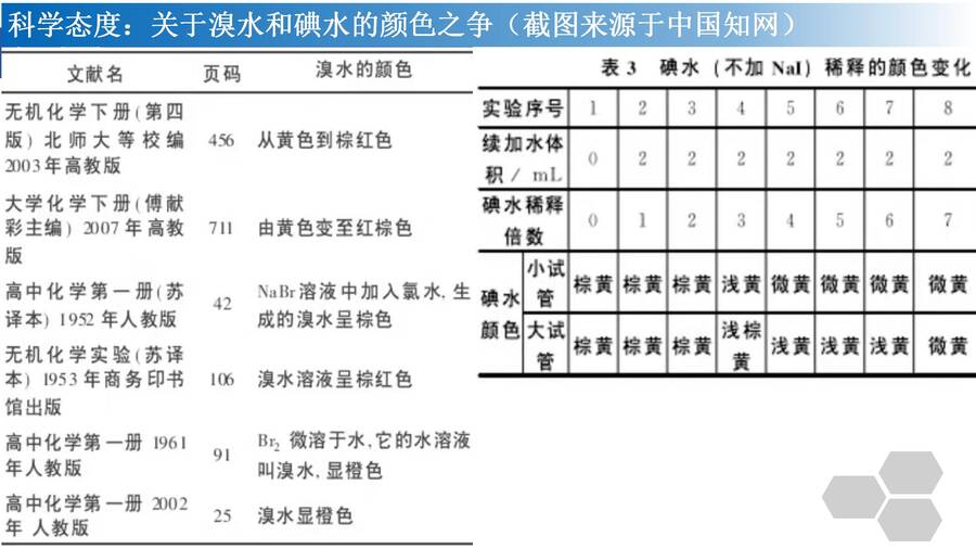 优质课件高三一轮复习有机物的分离与提纯《青蒿素的研究过程》(萃取、蒸馏)_11