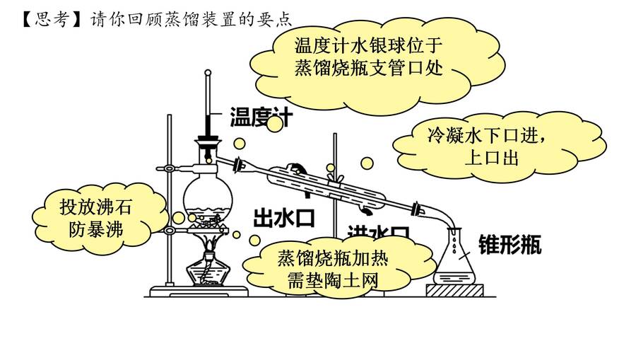 优质课件高三一轮复习有机物的分离与提纯《青蒿素的研究过程》(萃取、蒸馏)_16