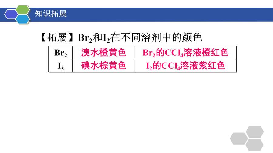 优质课件高三一轮复习有机物的分离与提纯《青蒿素的研究过程》(萃取、蒸馏)_12