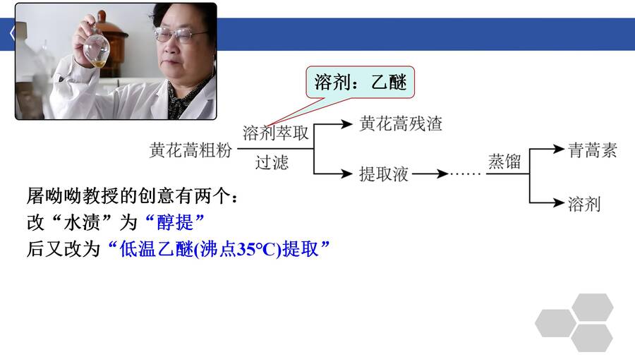 优质课件高三一轮复习有机物的分离与提纯《青蒿素的研究过程》(萃取、蒸馏)_19