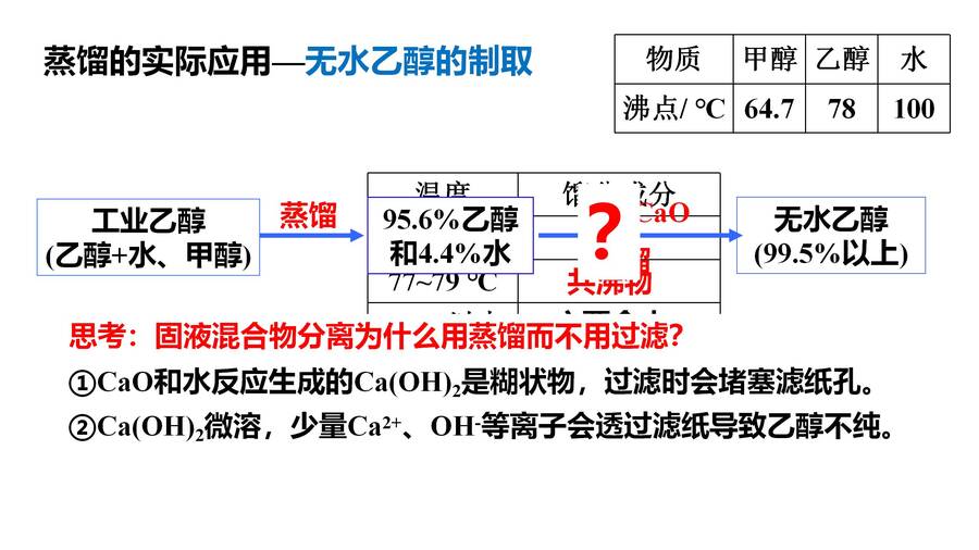 优质课件高三一轮复习有机物的分离与提纯《青蒿素的研究过程》(萃取、蒸馏)_17
