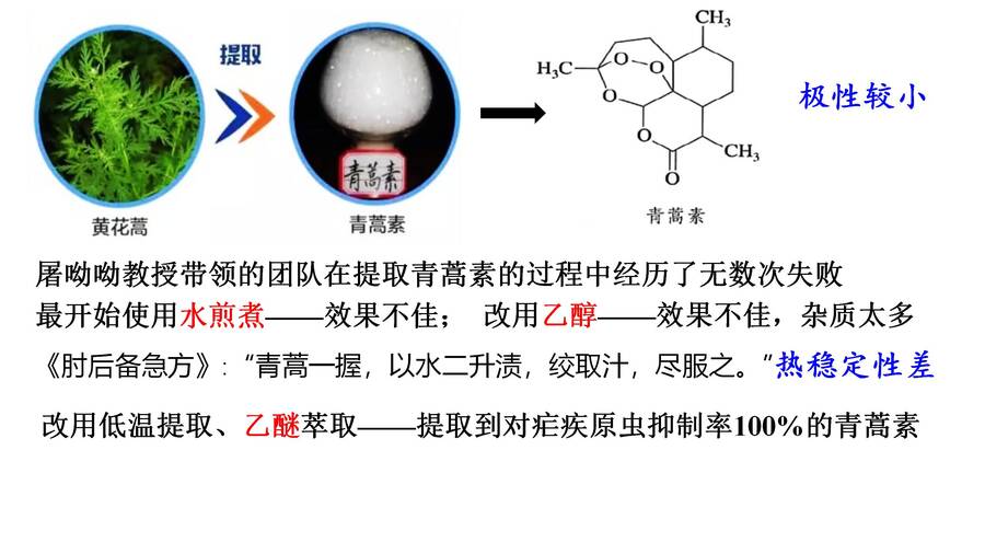 优质课件高三一轮复习有机物的分离与提纯《青蒿素的研究过程》(萃取、蒸馏)_18