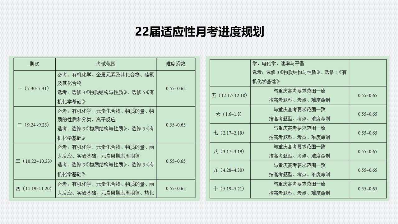 幻灯片6