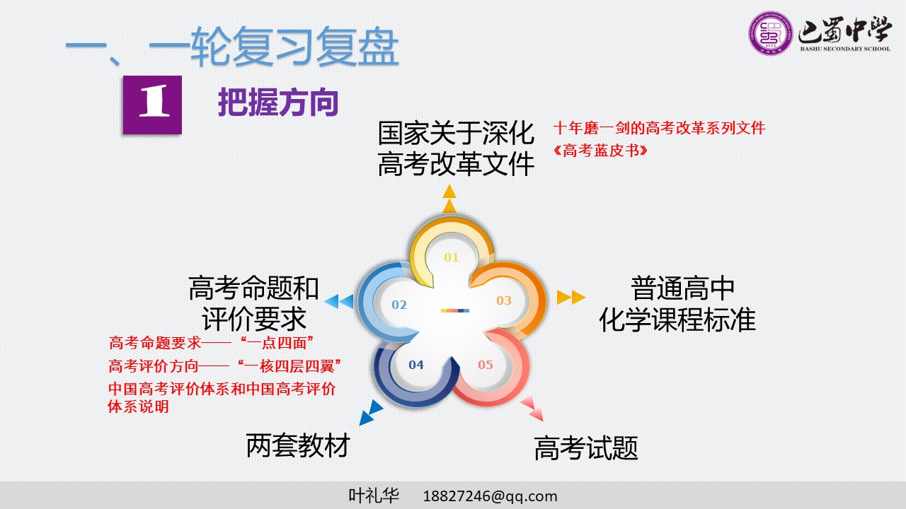 幻灯片2