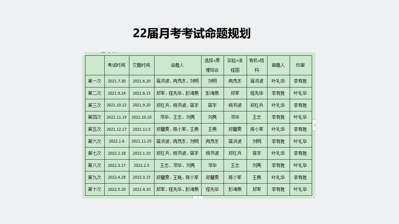 幻灯片7