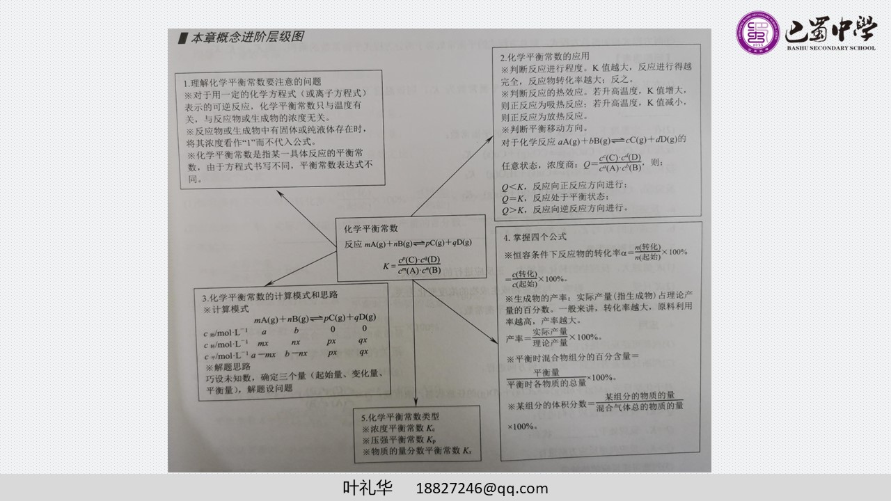 幻灯片16