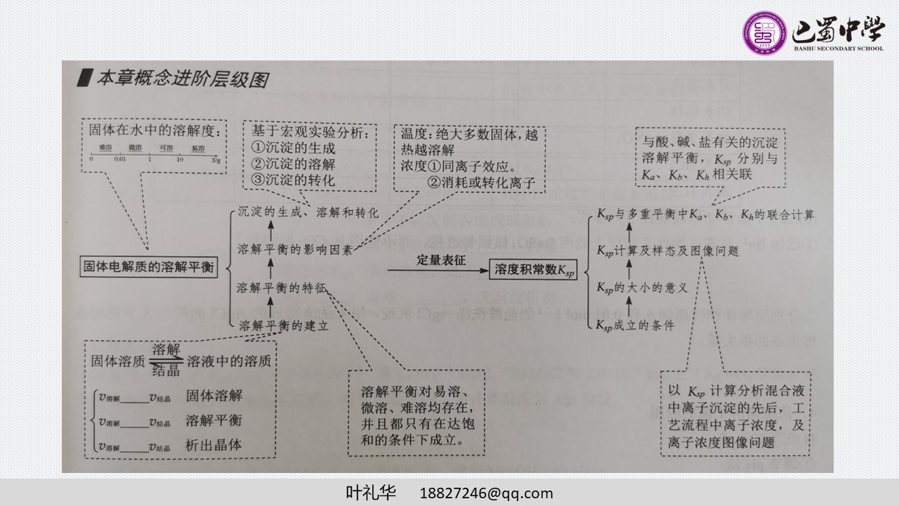 幻灯片18