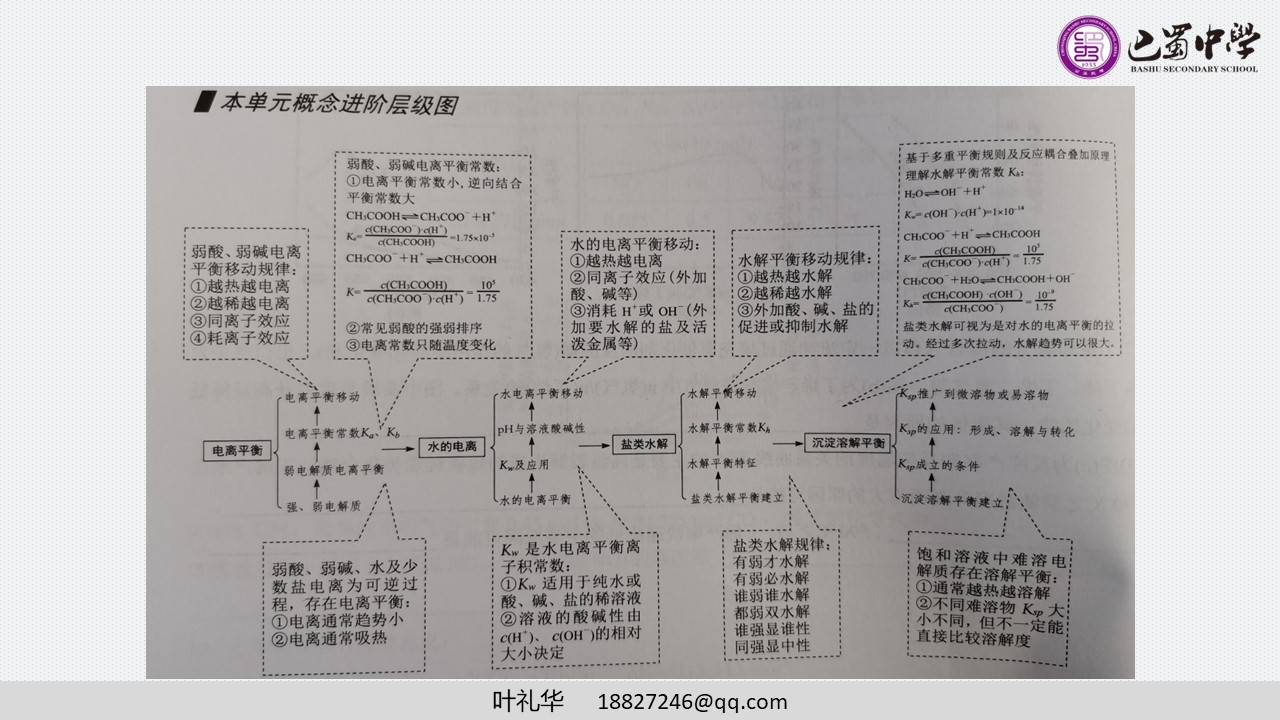 幻灯片17