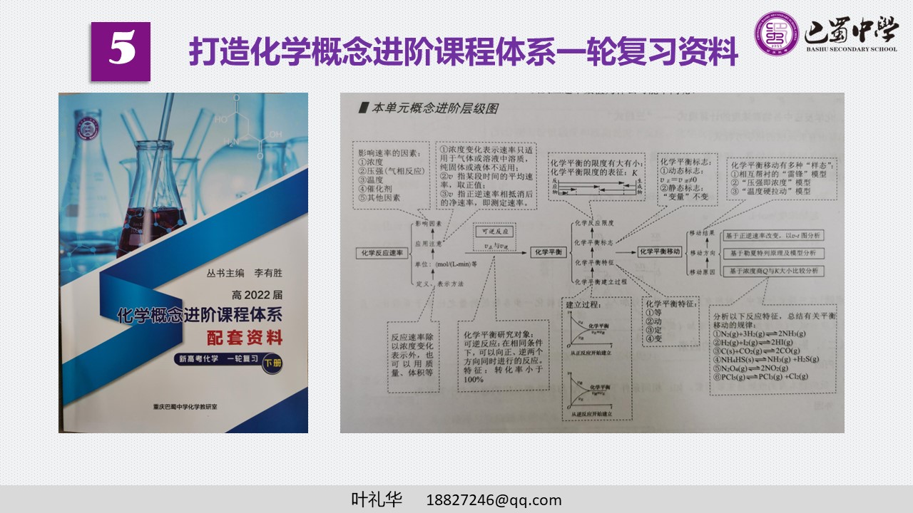 幻灯片15