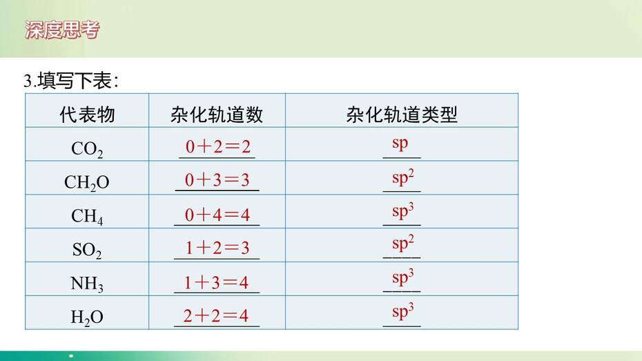 幻灯片11