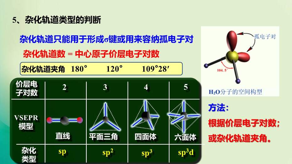 幻灯片18