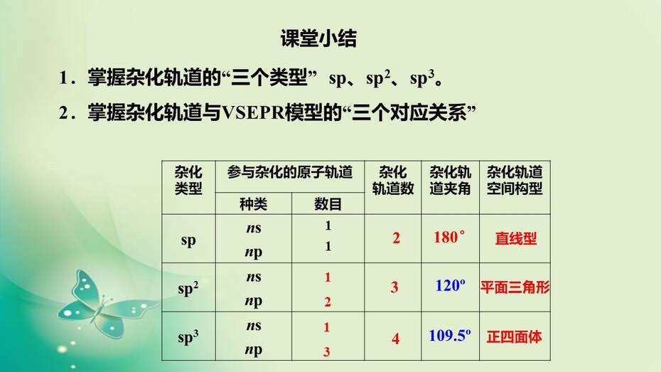 幻灯片34