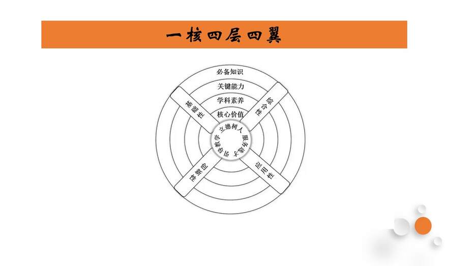 幻灯片12