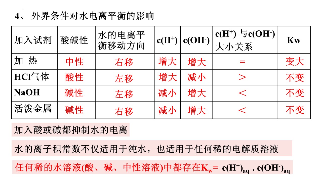 幻灯片8