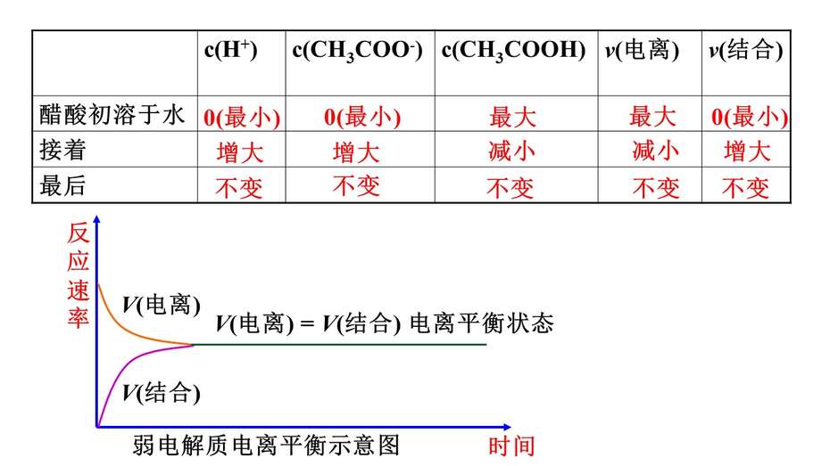 幻灯片4