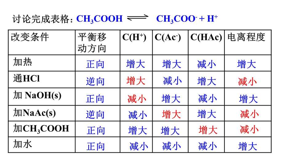 幻灯片7