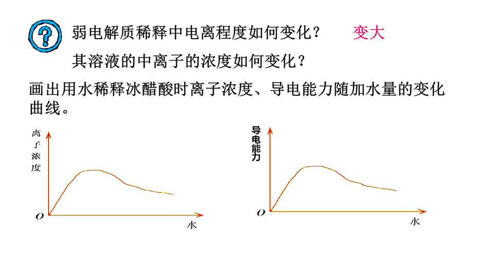 幻灯片9