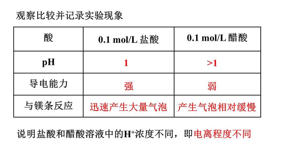 幻灯片6