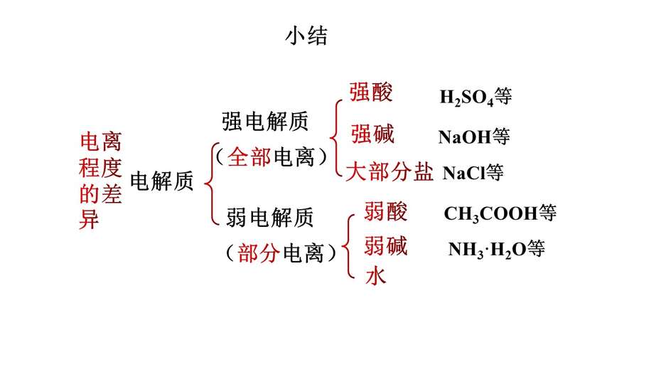 幻灯片17