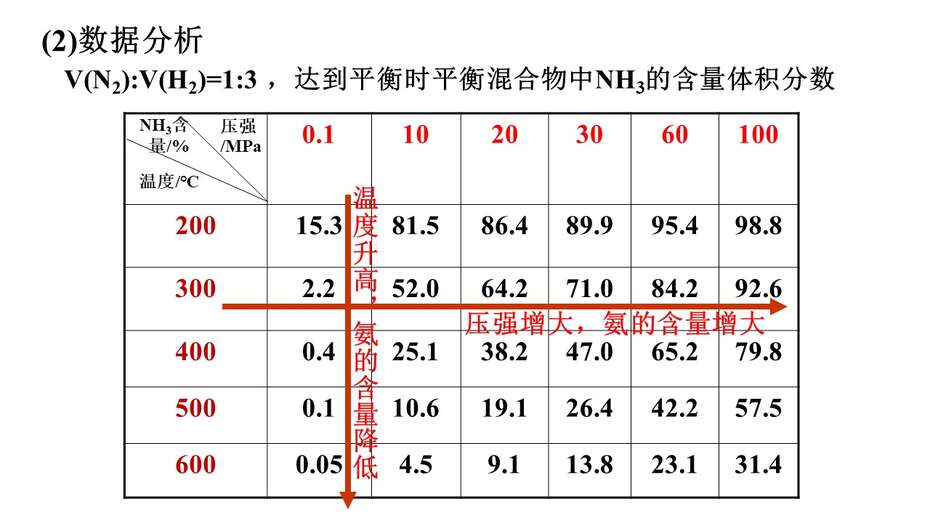 幻灯片6