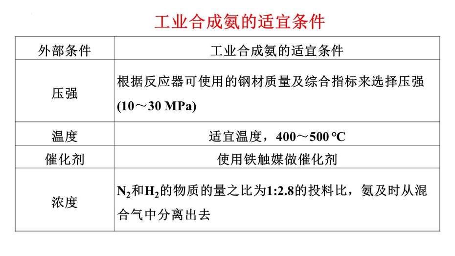 幻灯片13