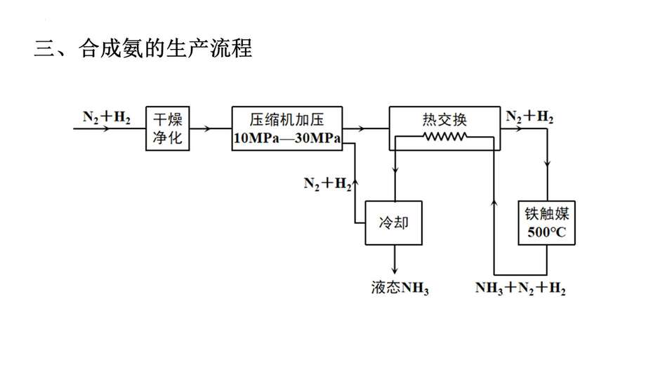 幻灯片14