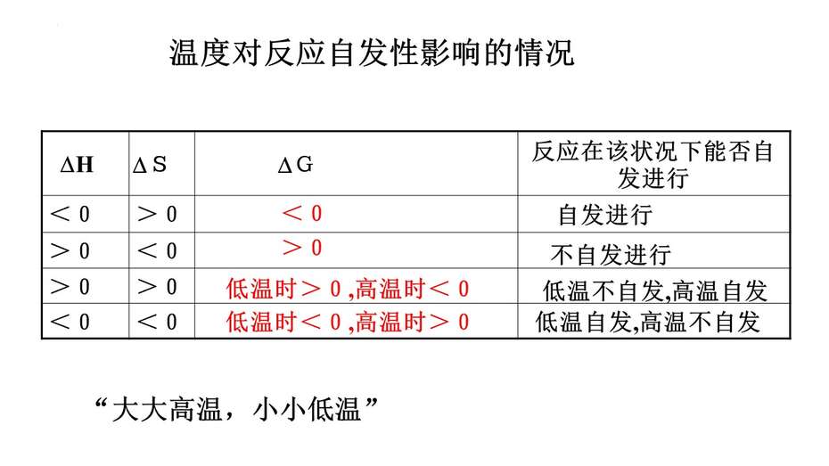 幻灯片14