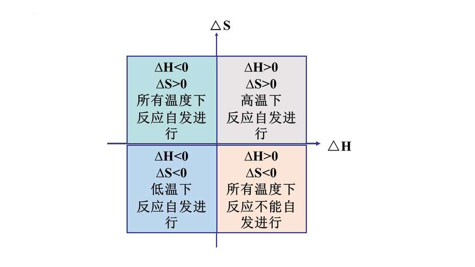 幻灯片15