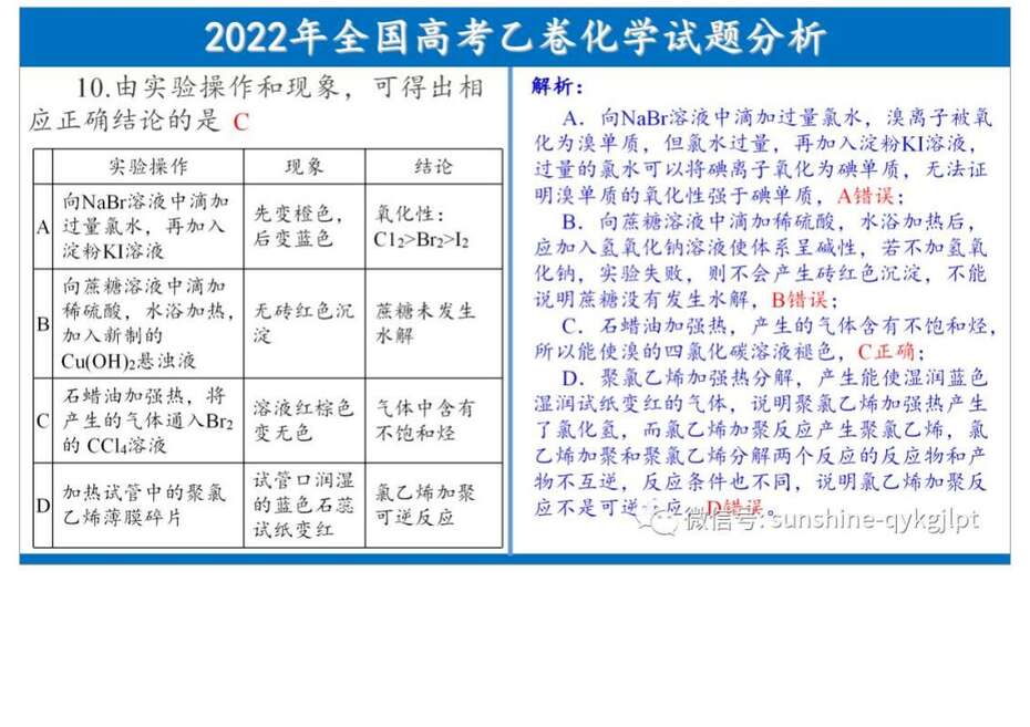 2022高考化学试题分析及教考启示_14