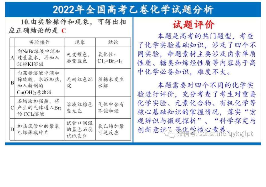 2022高考化学试题分析及教考启示_15