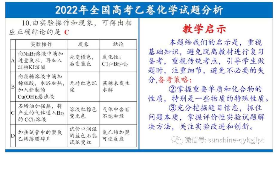 2022高考化学试题分析及教考启示_17