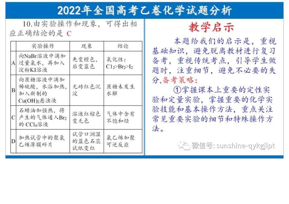 2022高考化学试题分析及教考启示_16