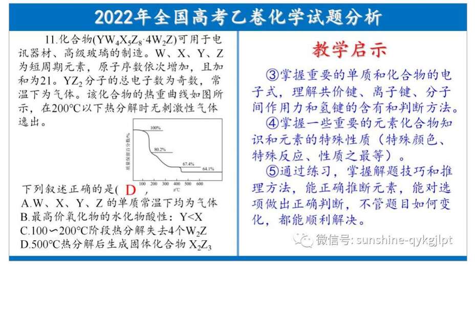 2022高考化学试题分析及教考启示_23