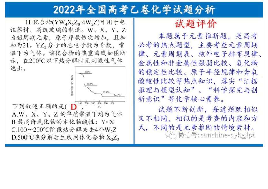 2022高考化学试题分析及教考启示_21