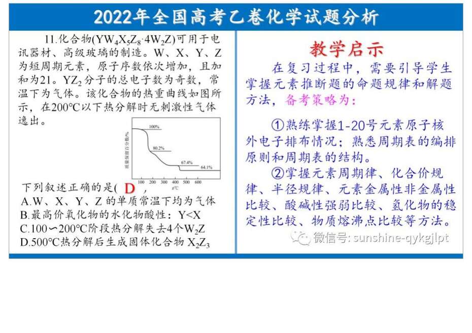 2022高考化学试题分析及教考启示_22