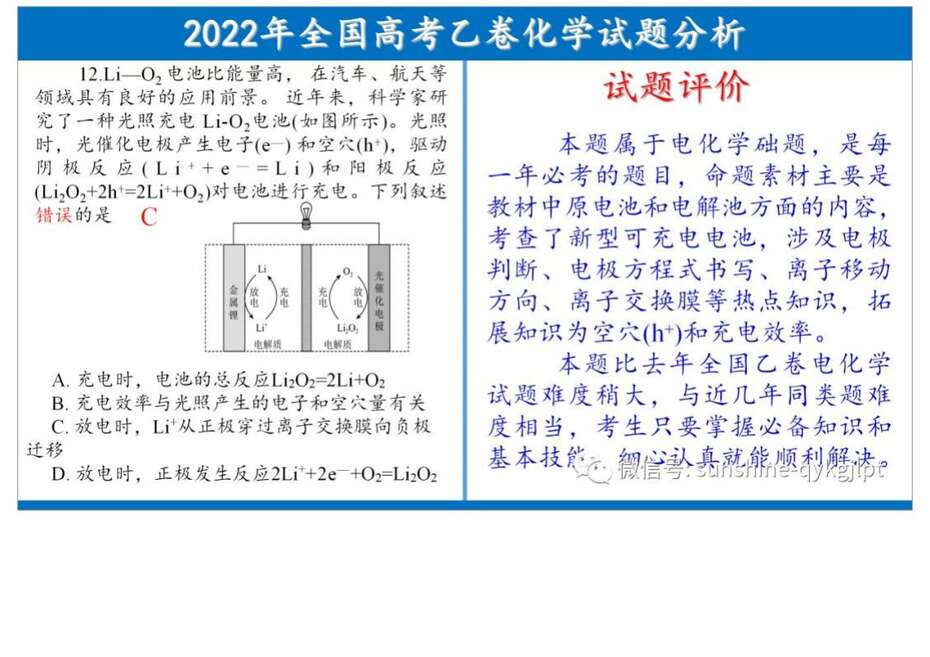2022高考化学试题分析及教考启示_25