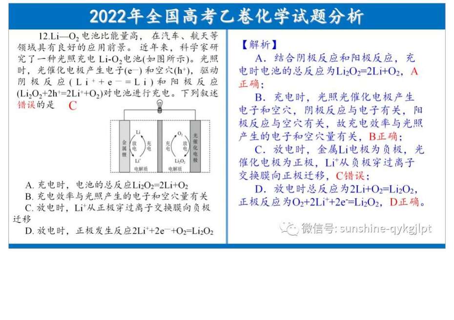 2022高考化学试题分析及教考启示_24
