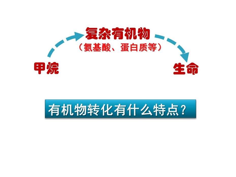 幻灯片2