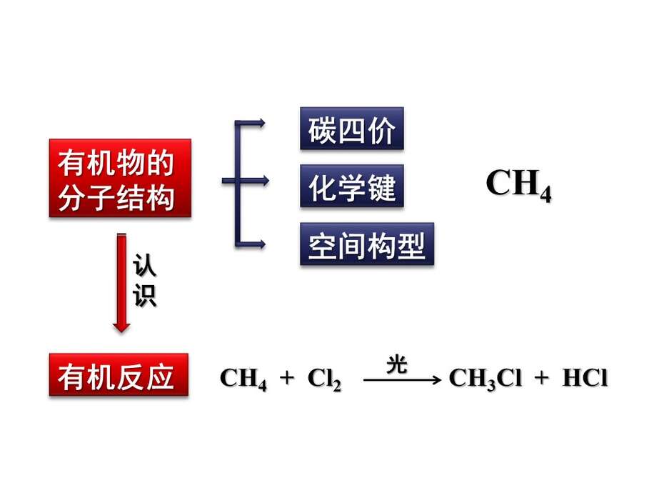 幻灯片9