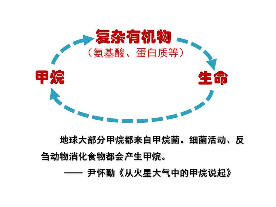 幻灯片20