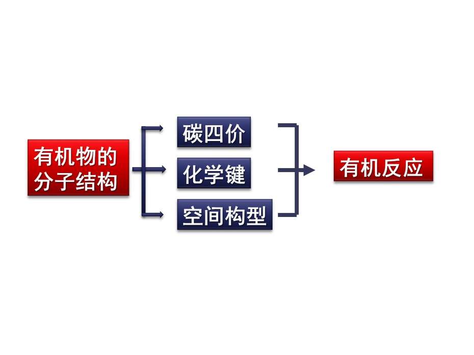 幻灯片30