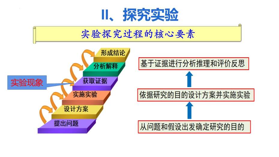 幻灯片22